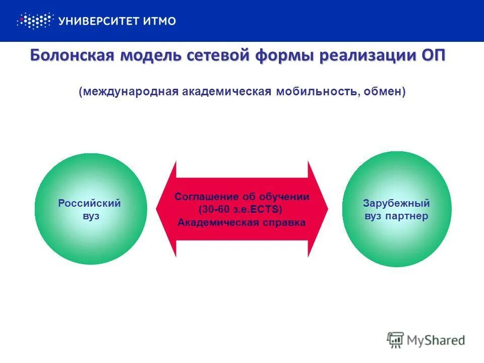 внедрение результатов исследования в практику. форма внедрения проекта. формы реализации внедрения. формы реализации внедрения. сетевая модель реализации.