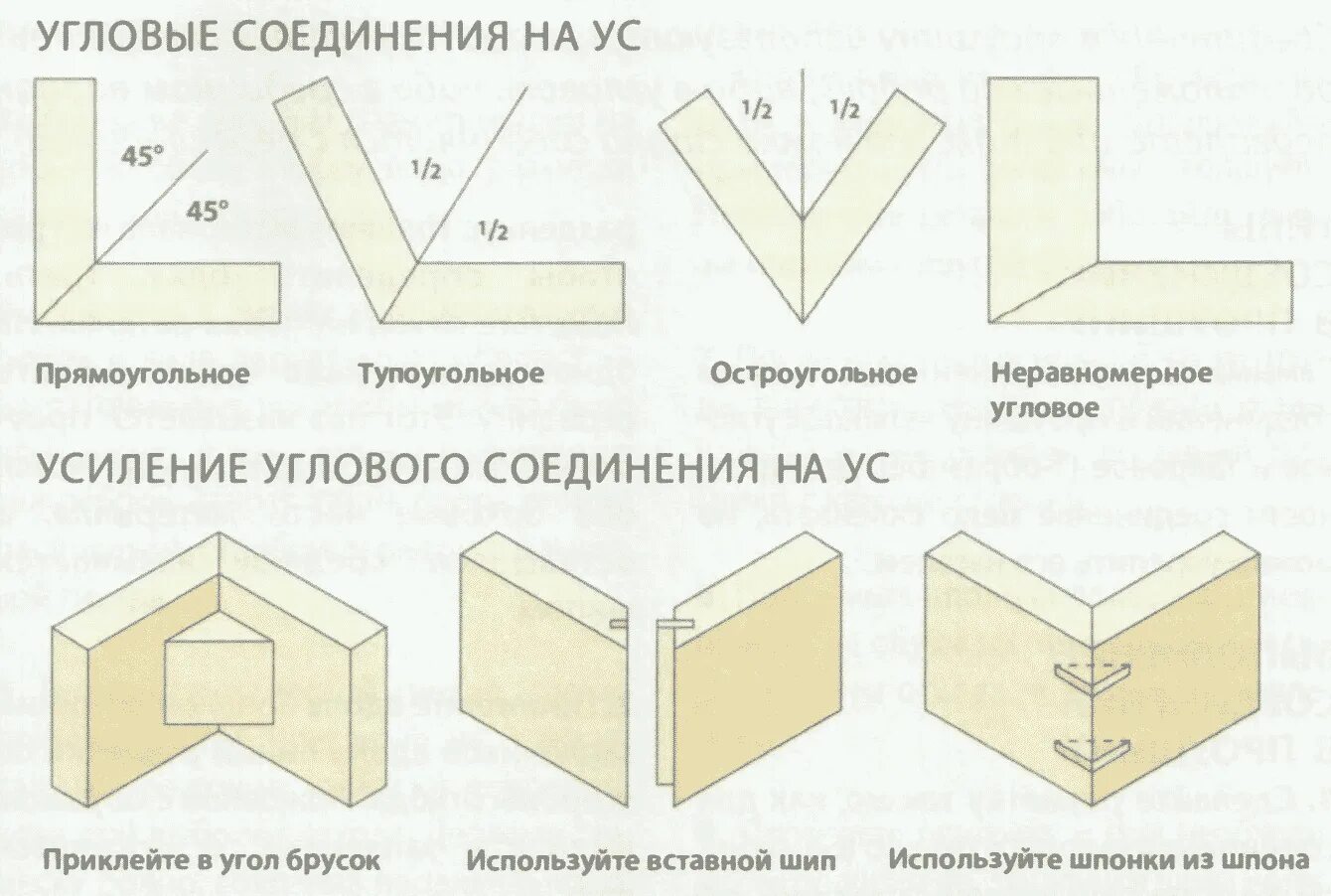 Угловые соединения выполняют. Ласточкин хвост крепление бруса 150х150 чертеж. Соединение уголков чертеж. Угловые соединения деревянных брусков. Угловое соединение досок под 90 градусов.