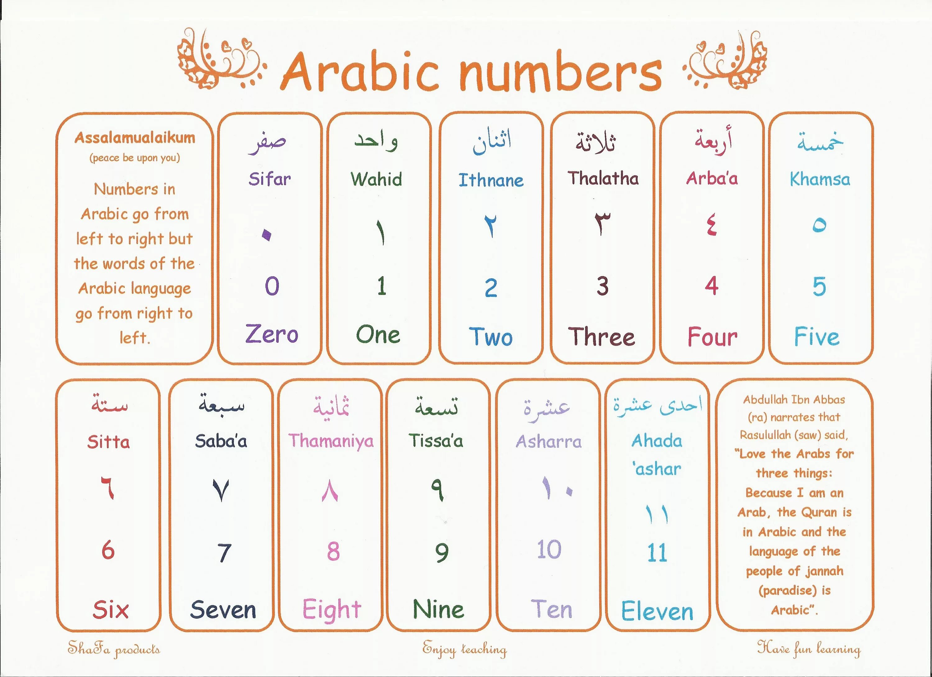 100 на арабском. Arabic numbers. Цифры на арабском языке. Цифры на арабском языке до 10. Цифры на арабском языке до 100.