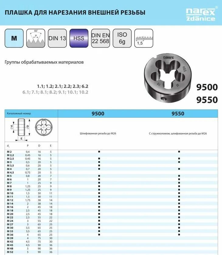 Плашка м4 стандартная резьба. Плашка м 6х1,0мм круглая гост 9740-71. Таблица размеров плашек для нарезки резьбы на трубах. Чертежи корпуса плашкодержателя. Диаметр плашки м52 1,5.