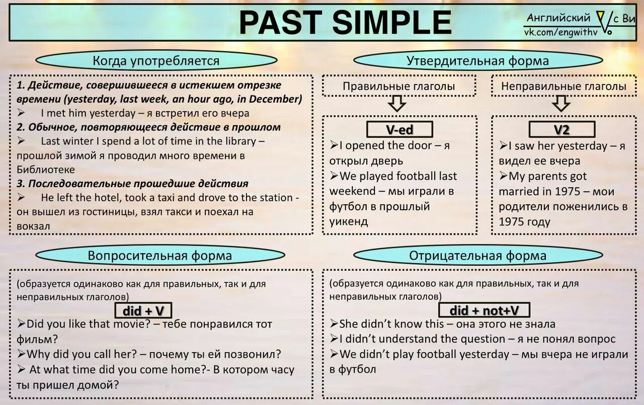 Правило past simple в английском языке 4 класс. Паст Симпл в английском таблица правило. Таблица образования паст Симпл. Правило образования паст Симпл.