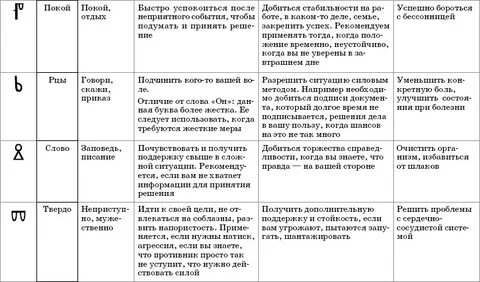 Слова лекари