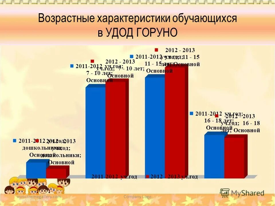 характеристика возрастных особенностей. 7 10 характеристики возраста. характеристики возраста. краткая характеристика грудного возраста. диапазон детского голоса в дошкольном возрасте.