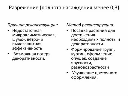 Способ реконструкции