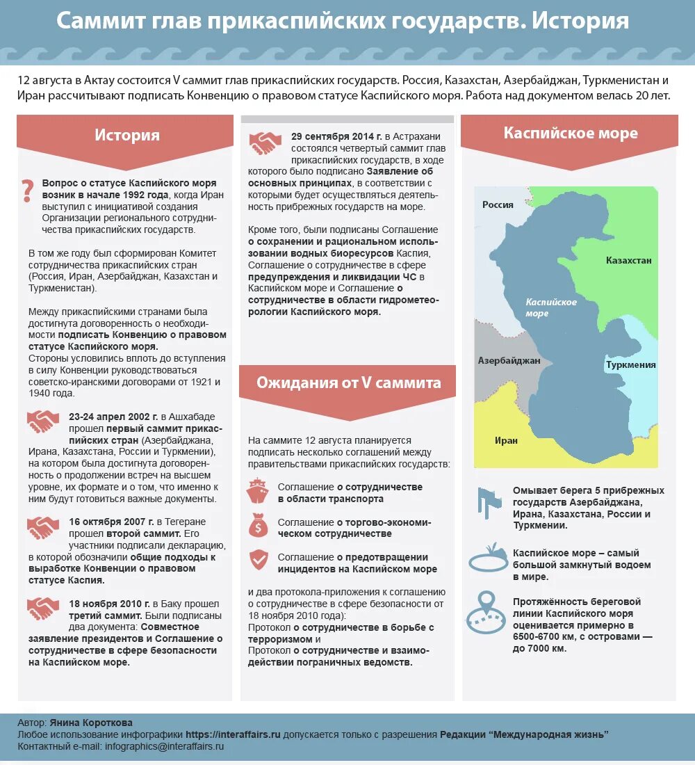 Правовой статус Каспийского моря. Конвенция о правовом статусе Каспийского моря. Каспийское море границы. Страны Каспия список.