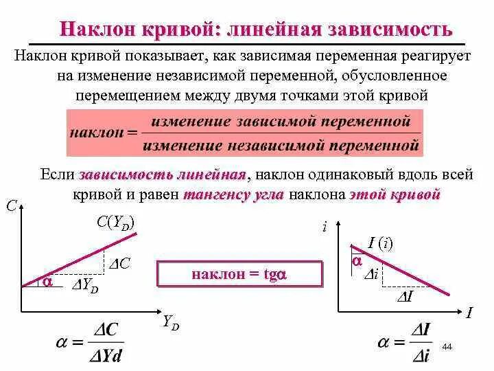Если k > 0, то угол наклона прямой. Наклон линейной функции. Графики линейных функций. График линейной функции k<0 b<0. Свойства линейной функции 7 класс.