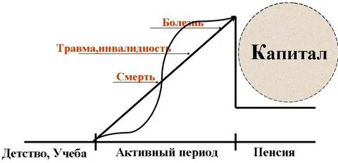 Страхование линия жизни