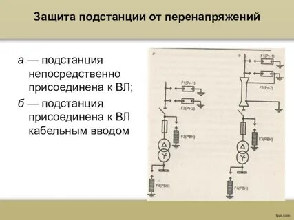 Защита подстанция