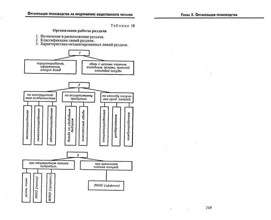 Классификация оборудования предприятий питания. Схема классификации оборудования для раздачи пищи. классификация оборудования предприятий общественного питания. схемы: «классификация оборудования предприятий питания».. оборудование предприятий общественного питания таблица.