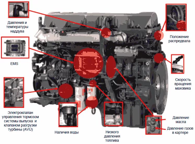 Масло в рено премиум. Датчик давления масла Renault Premium 420 DCI. Клапан охлаждения поршней Рено премиум. Датчик давления масла Рено Магнум DXI 13. DXI 11 двигатель топливная система.