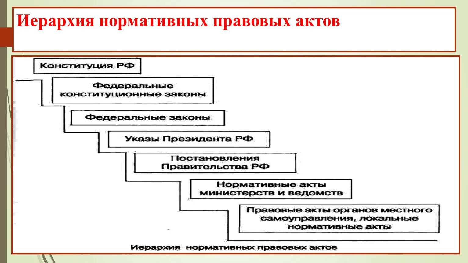 Схему иерархия нормативных актов. Иерархия правовых актов. Иерархия законодательных актов. Иерархия нормативных документов. Нормативно-правовой акт иерархия нормативно-правовых актов.