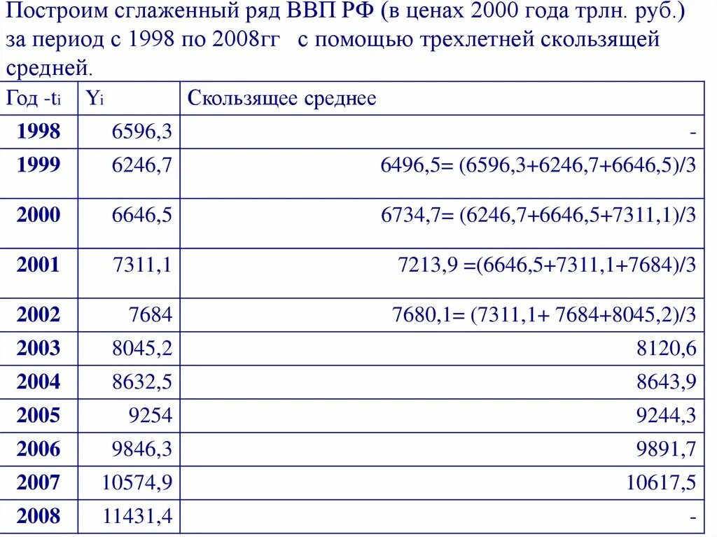 Категория 2000 год. Цены в 2000 году. Расценки в 2000 годах. Цены 2000 года в России. Прайс 2000 года.