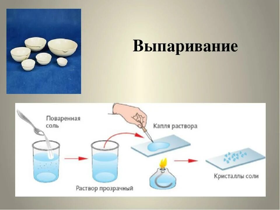 Соляные растворы виды. Вываривание соли. Выпаривание опыт. Выпаривание воды из раствора. Выпаривание соли из воды.