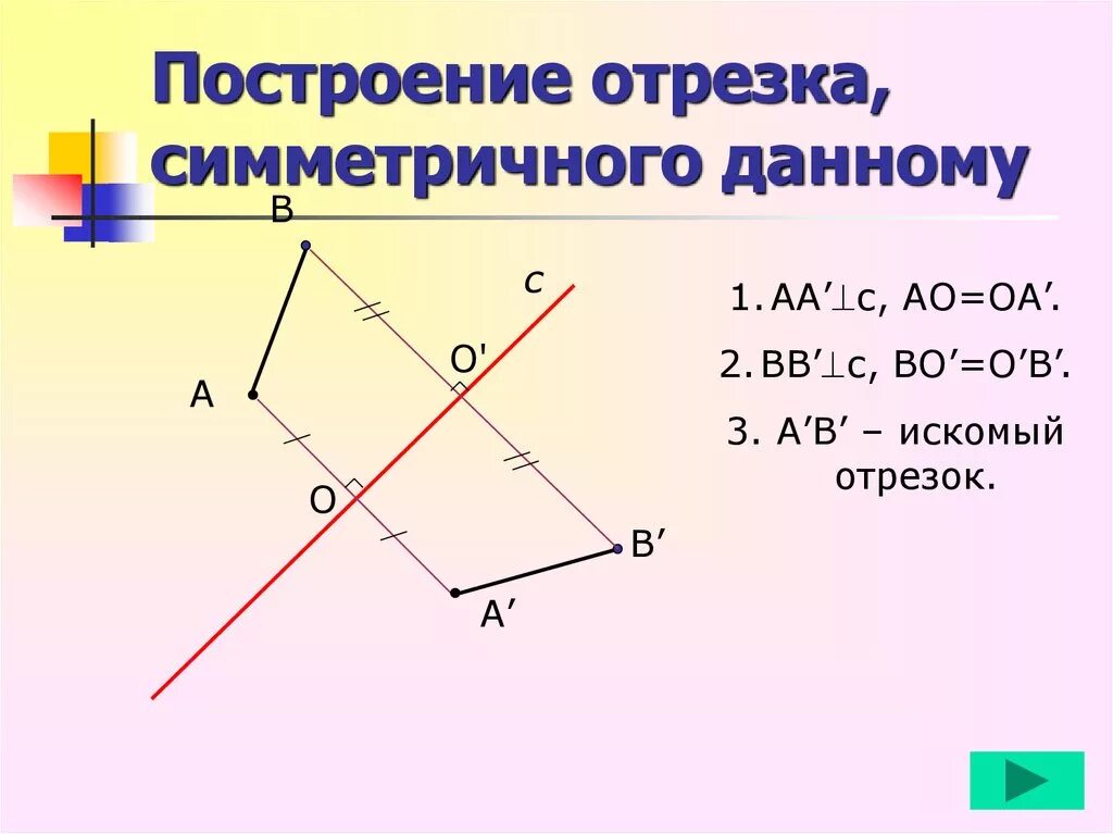 Постройте отрезок симметричный отрезку ав. Симметричный отрезок. симметричные отрезки. отрезок симметричный отрезку. построение отрезка симметричного данному.