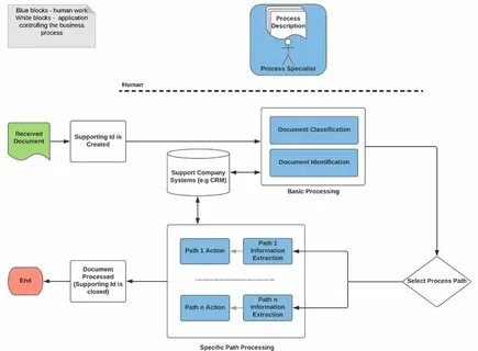 Целевая переменная в машинном обучении