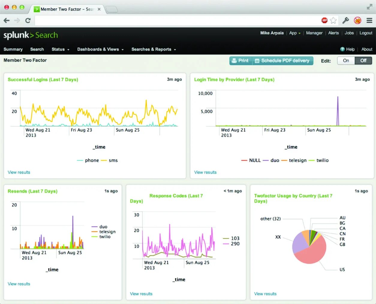 View results. Splunk. Splunk варианты отображения ссылок на витрине. IPS Splunk плюсы и минусы. View Result.