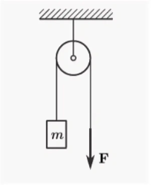 через блок прикрепленный к потолку