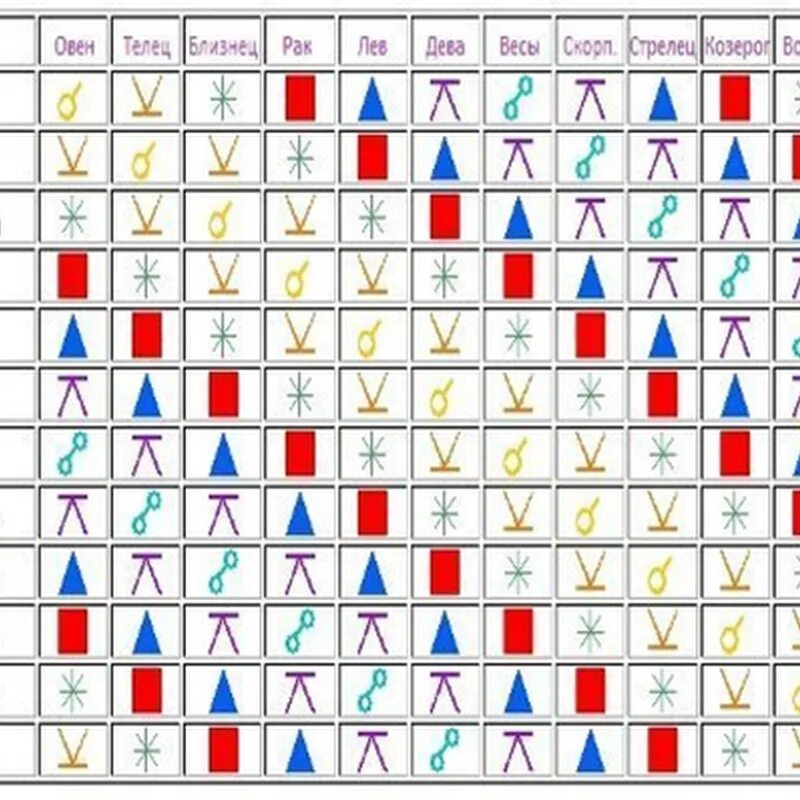 Совместимости по знакам зодиака в любви таблица с процентами. Совместимость знаков. Знаки зодиака совместности. Таблица совместимости знаков гороскопа. Гороскоп совместимости.