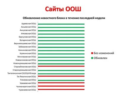Росстат школы