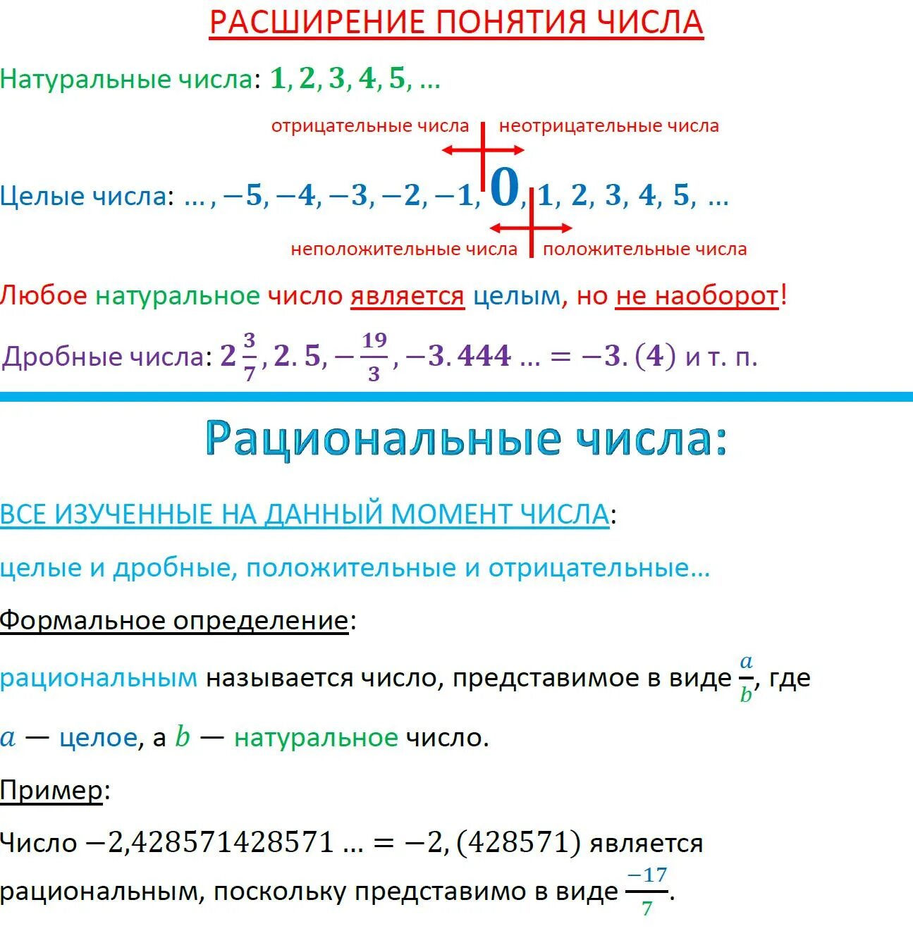 В целые числа входят отрицательные. Натуральные целые дробные числа. рациональные и отрицательные числа. дробно рациональные числа. неотрицательные рациональные числа.