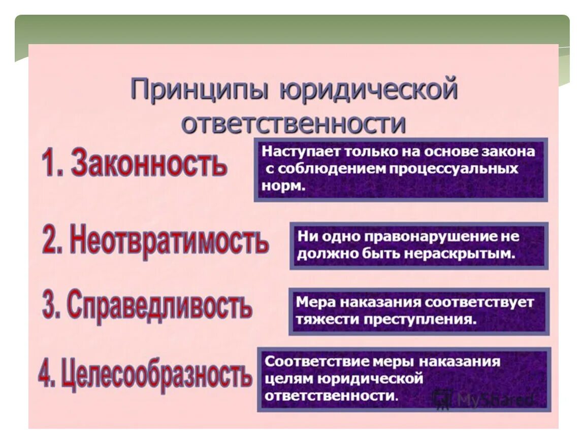 Презентация к уроку обществознания по теме "Юридическая ответственность" 8 класс