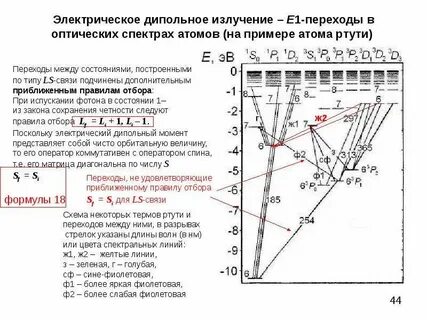 Время перехода атома