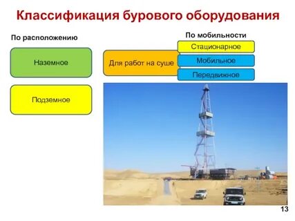 Буровые установки презентация