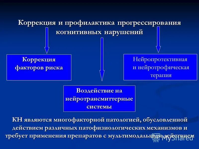 Патогенез когнитивных нарушений. Классификация когнитивных нарушений. Профилактика когнитивных расстройств. Профилактика когнитивных нарушений. Психически когнитивное расстройство