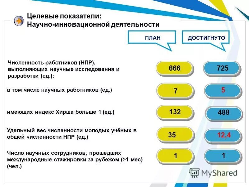 Скорость изменений в мире. Количество научных сотрудников по годам. Количество научных работников в ссср. Количество научных работников в ссср. Число ученых в россии.