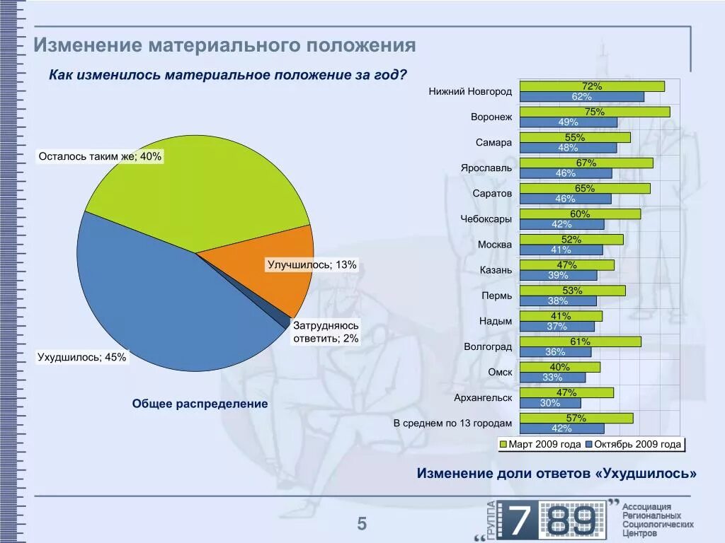 Материальное положение. Типы материального положения. Материальное одолжение. Материальное положение семьи.