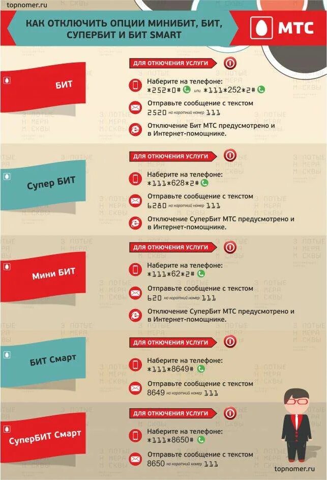 Как отключить интернет смс. Мтс отключение интернета. команды мтс. отключение услуги интернет на мтс. мини бит мтс.