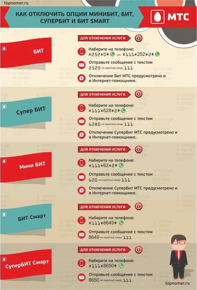 МТС отключение интернета. Команды МТС. Отключение услуги интернет на МТС. Мини бит МТС. Mts ru как отключить