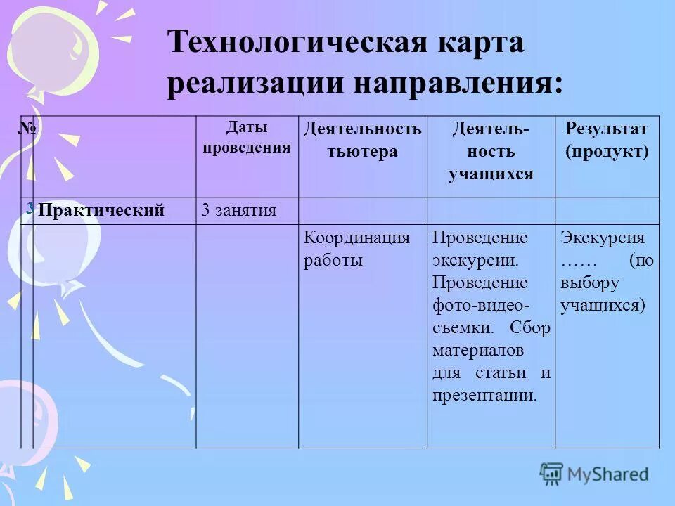 Технологическая карта внеурочная деятельность. Технологическая карта занятия в дополнительном образовании. Технологическая карта дополнительного образования. Технологическая карта внеурочная деятельность. Технологическая карта по внеурочной деятельности в начальной школе.