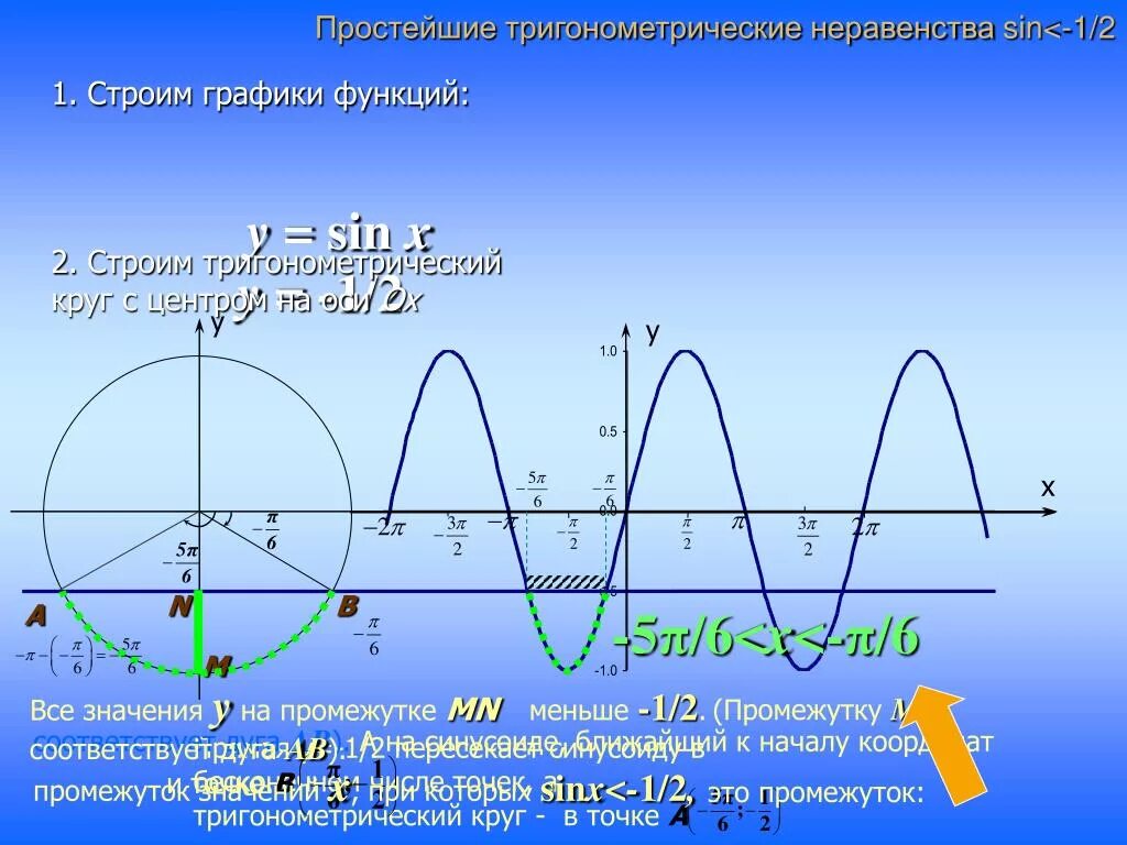 Решить неравенство sin x 3 2. Тригонометрические неравенства. Решение тригонометрических неравенств. Тригонометрия неравенства. Sinx>a неравенство.