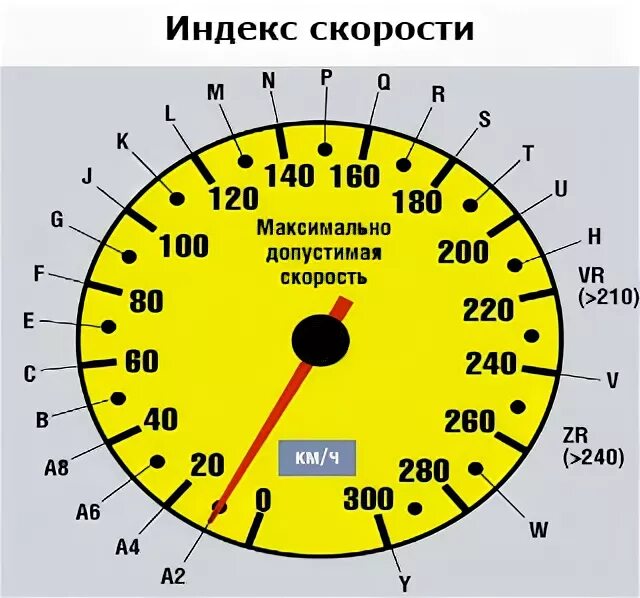 T index