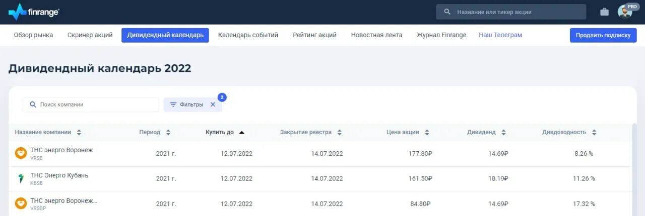 Энерго кубань акции. Энерго кубань акции