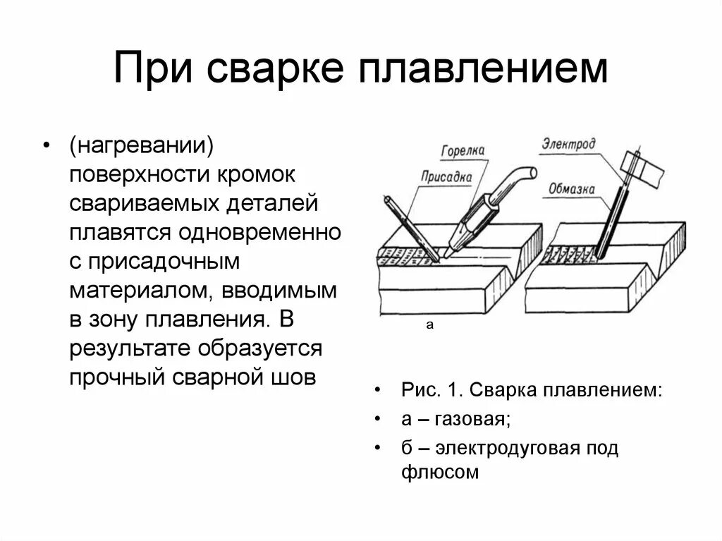 Нагрев деталей соединения. Схема процесса сварки расплавом. Сварка электрод схема плавления. Сварные соединения и швы при сварке плавлением. Сварка плавлением схема.