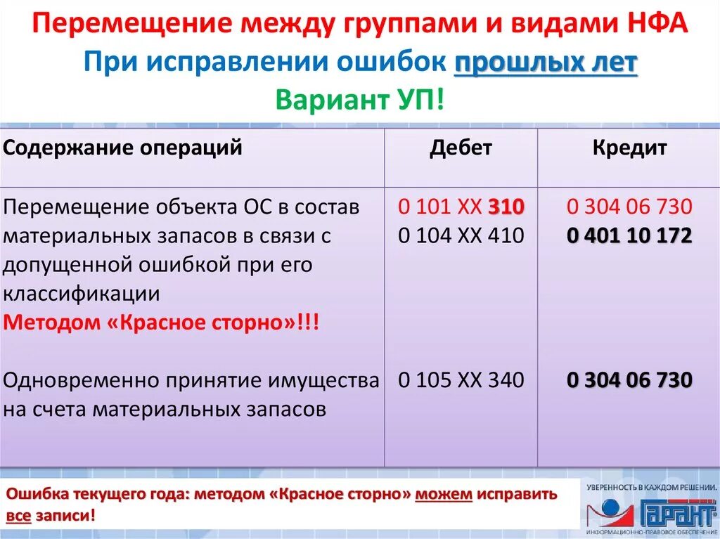 Ошибки прошлого года выявленные в отчетном. Исправление ошибок прошлых лет. Счета бюджетного учета. Ошибки прошлых лет проводки. Исправление ошибок прошлых лет проводка.