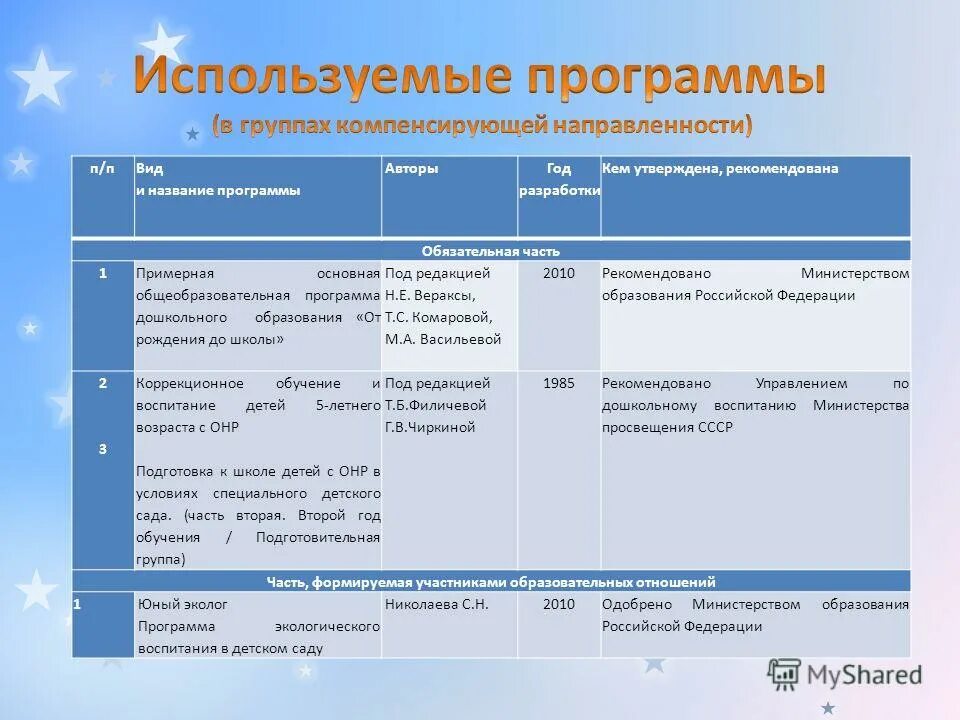 Название программы город. Название программы город