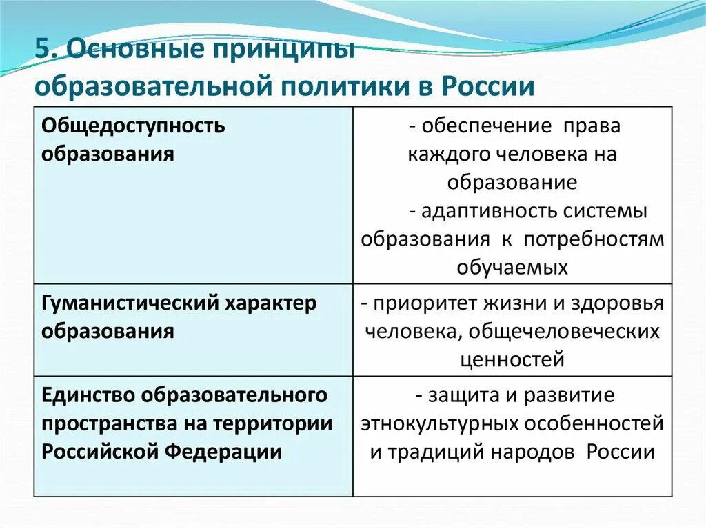 Реализация образовательной политики. Основные принципы образовательной политики в России. Основные принципы государственной образовательной политики. Принципы современной образовательной политики в РФ. Принципы образования политики в РФ.