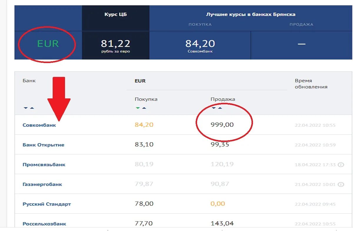 Покупка валюты. Курсы валют в Брянске. Курс доллара банк в Брянске. Курс евро в банках Брянска.