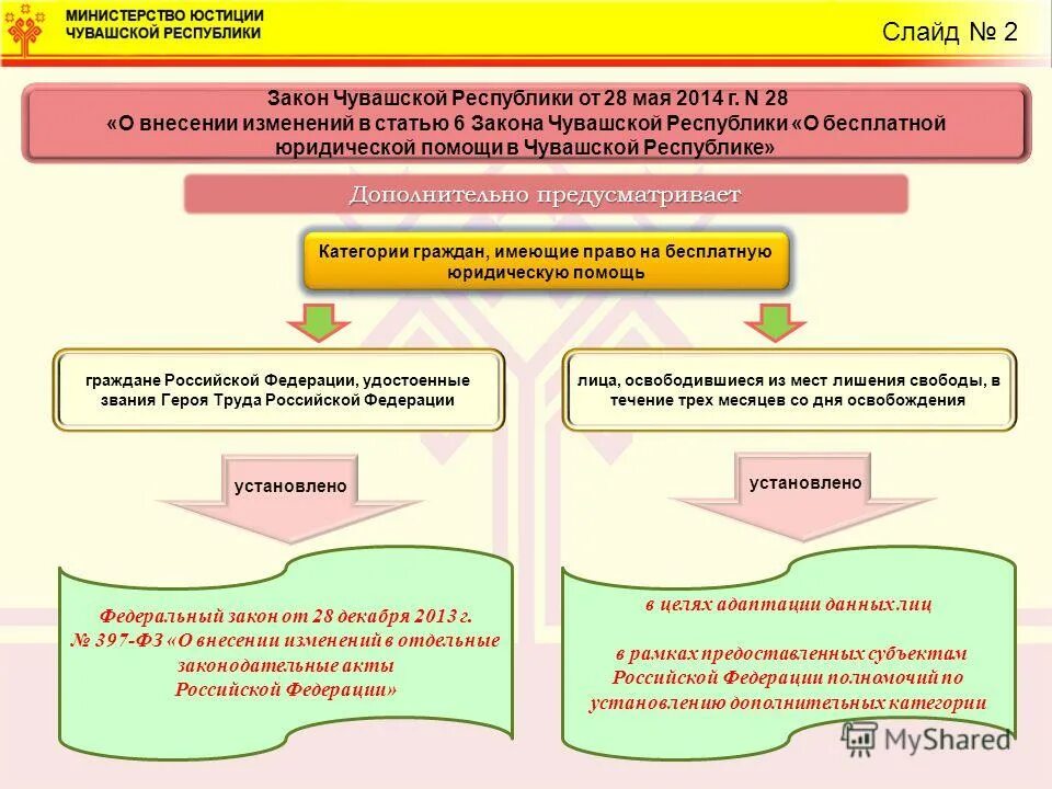 чувашия постановление