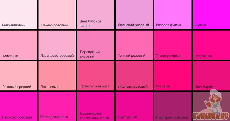 Палитра розовых оттенков с названиями. Розовый цвет в психологии цветов. Розовый цвет в психологии. Что означает розовый цвет на карте. Оттенки розового.