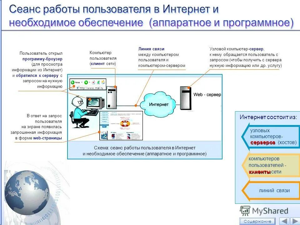 Презентация на тему интернет. Какие программы работают в интернете. Какие программы работают в интернете. Компьютерные обучающие программы. Программы для офисного компьютера.