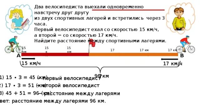 Поедет в 15 часов. 2 Велосипедиста выехали одновременно. Два велосипедиста выехали одновременно навстречу друг другу из двух. Два велосипедиста выехали одновременно навстречу друг. Решение задачи из двух пунктов навстречу друг.