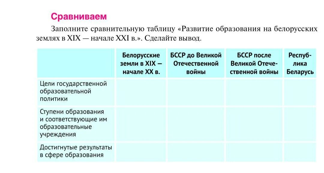 Заполните сравнительную таблицу "Развитие образования на белорусских землях в XI