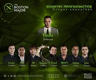 Прогноз ист