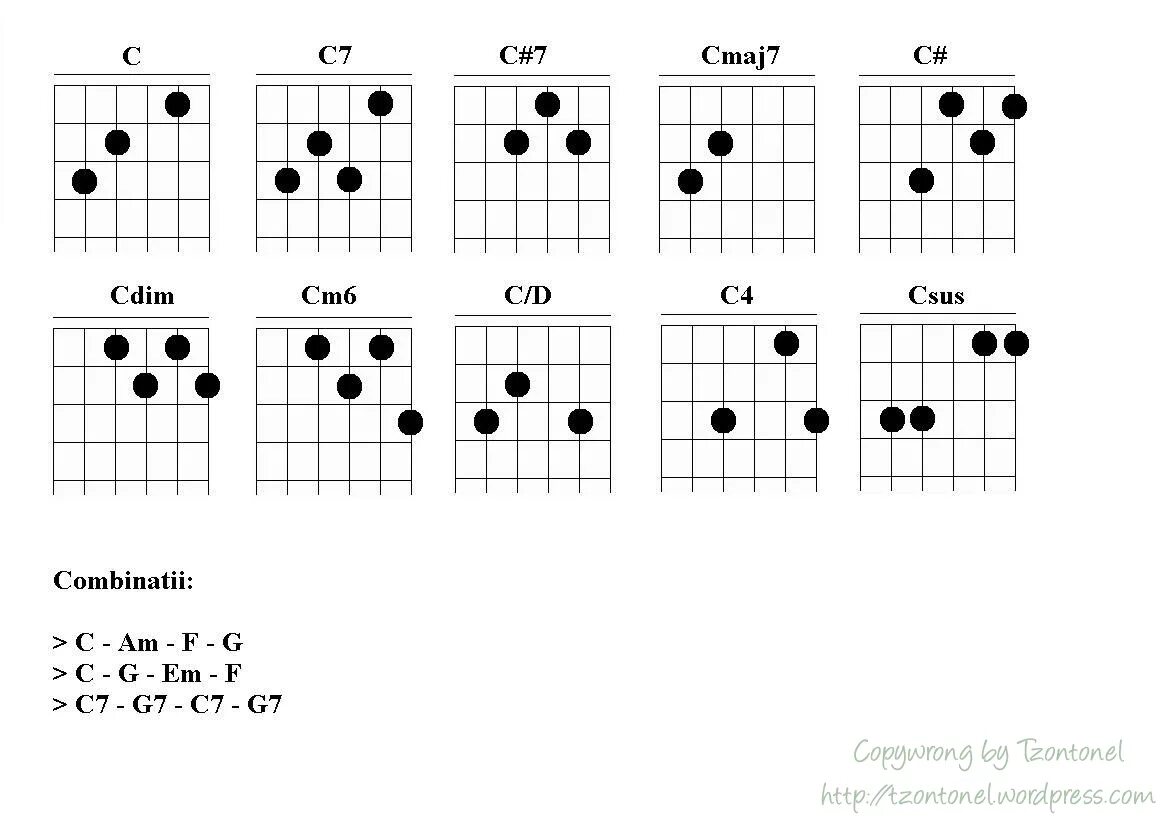 Cm 06. Cmaj7 Аккорд на гитаре. Cm6 аккорды для гитары. Cmaj7 Chord Guitar. Аккорд cm7 на гитаре.