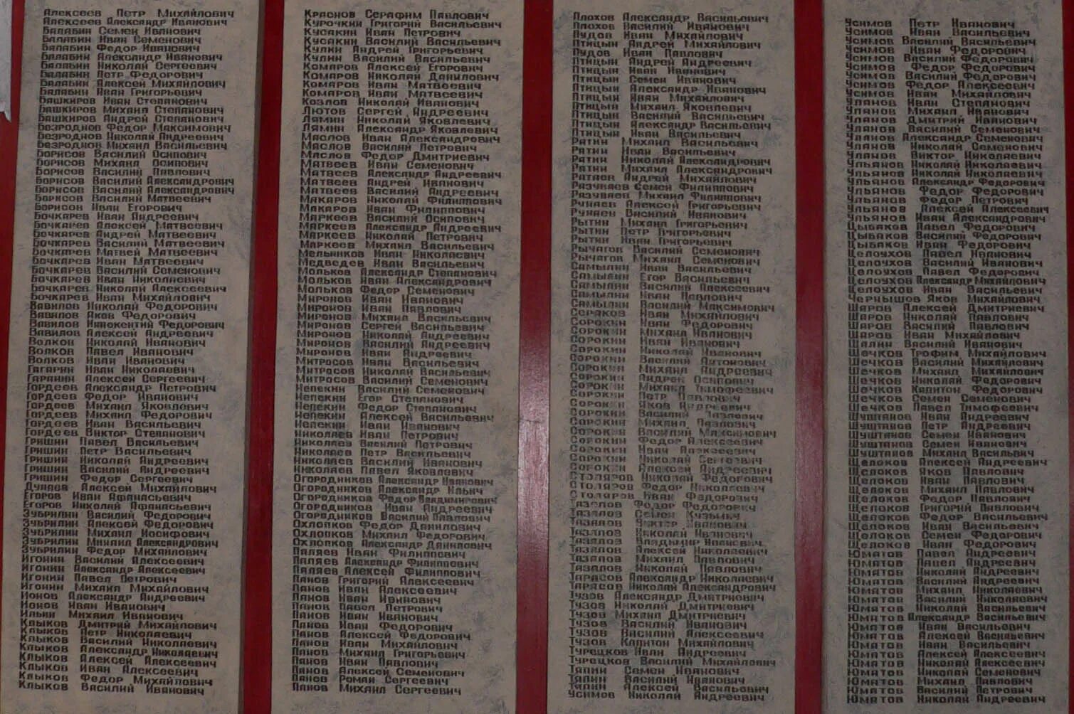 список фамилий попавших. список фамилий попавших. шорские фамилии список. список фамилий попавших. список фамилий попавших.