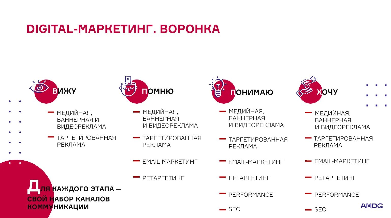 Каналы продвижения компании. Инструменты Digital-маркетинга. Основные инструменты Digital-маркетинга. Инструменты цифрового маркетинга. Инструменты продвижения в диджитал маркетинге.